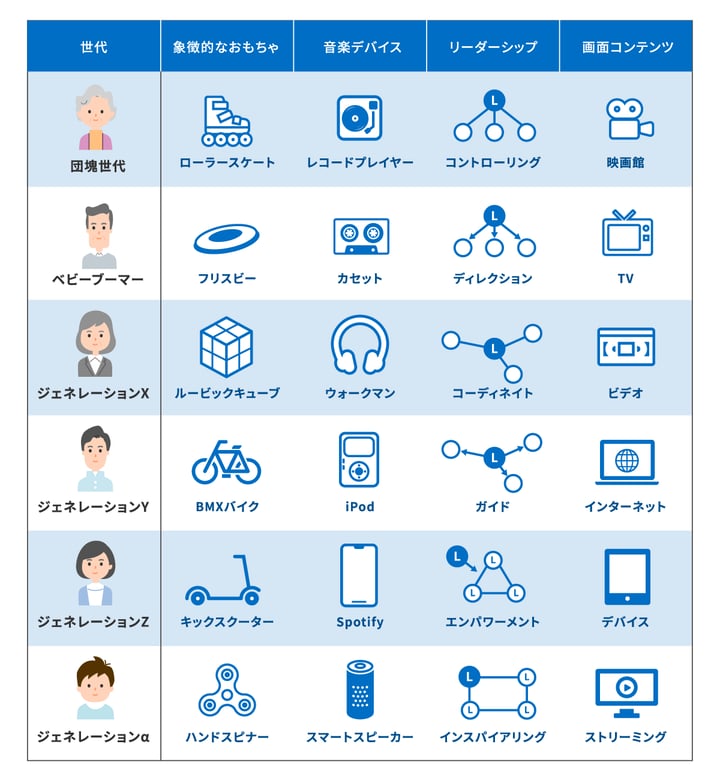 世代別まとめ