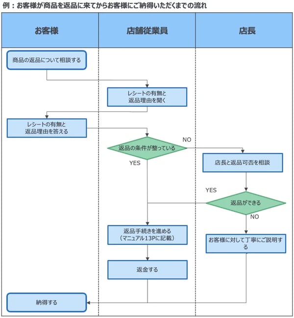 スクリーンショット 2022-04-04 10.56.39