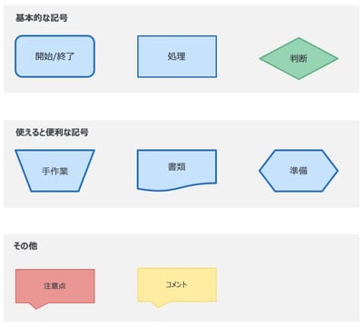 記号一覧