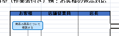 エクセルのセルの塗りつぶし