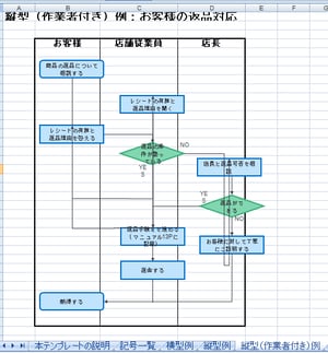 縦型(作業者付き)例;お客様の返品対応