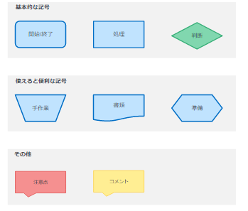 記号一覧