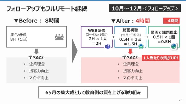 フォローアップ研修もフルリモート継続