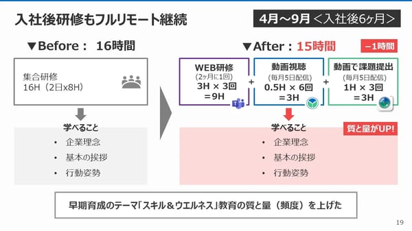 入社後研修もフルリモート継続