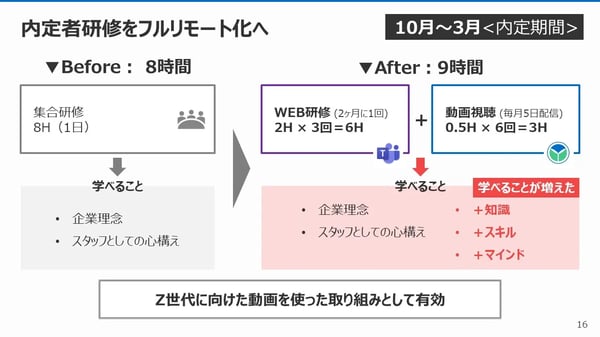 内定者研修をフルリモート化へ