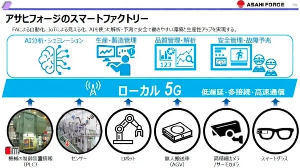 アサヒフォージのスマートファクトリー
