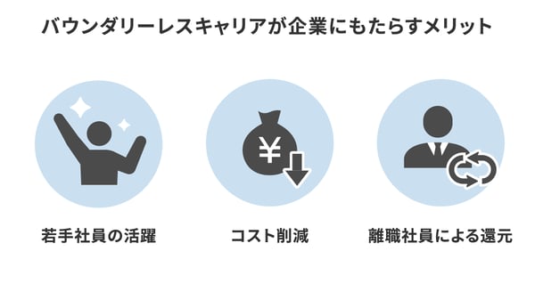 バウンダリーレスキャリアが企業にもたらすメリット