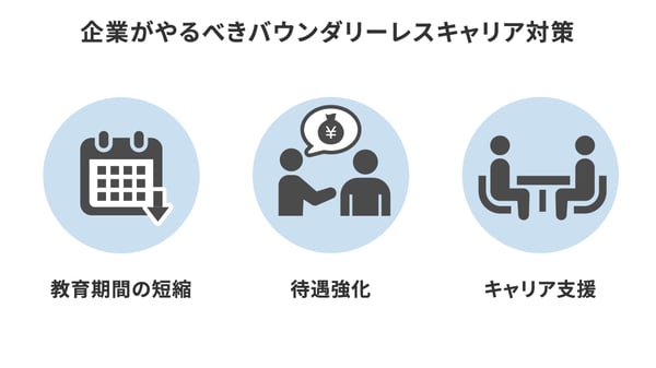 企業がやるべきバウンダリーレスキャリア対策