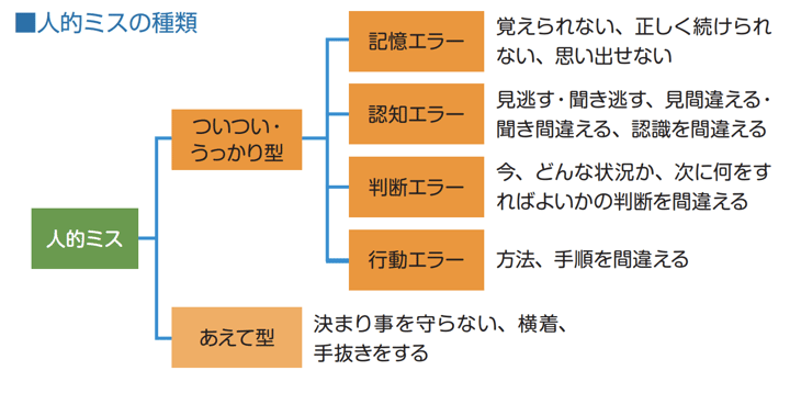 ヒューマンエラーとは 原因と防止対策を事例を交えて解説