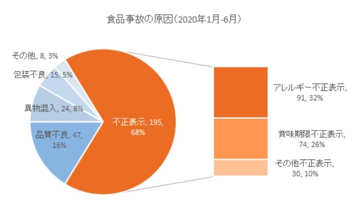 ヒューマンエラーとは 原因と防止対策を事例を交えて解説