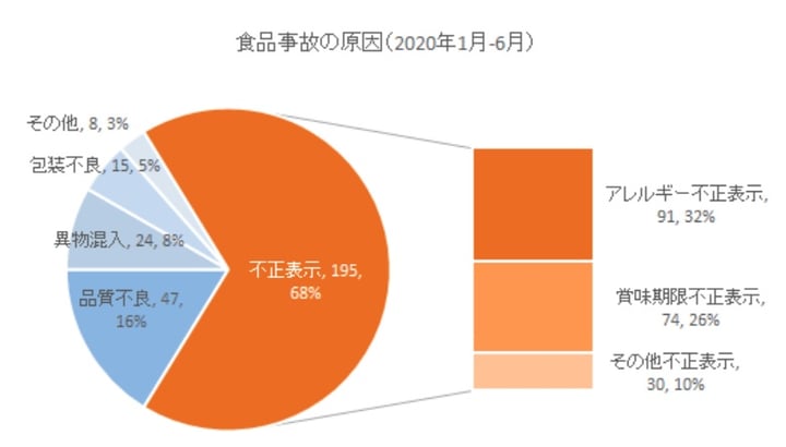 ヒューマンエラーとは 原因と防止対策を事例を交えて解説 ヒューマンエラーとは 原因と防止対策を事例を交えて解説