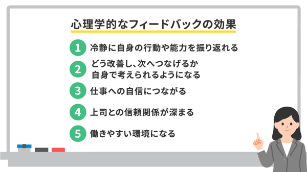 心理的なフィードバックの効果