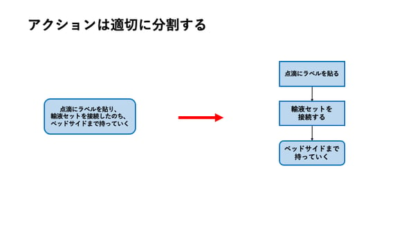 アクションは適切に分割する