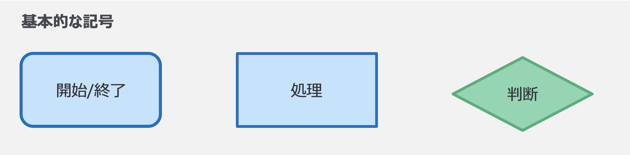 基本的な記号