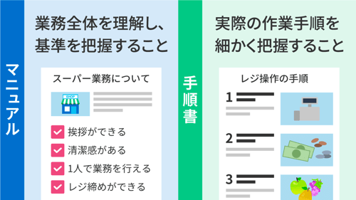 マニュアルと手順書の違い