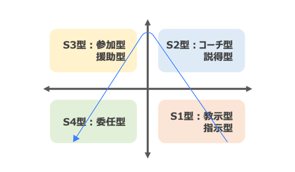 SL理論の図