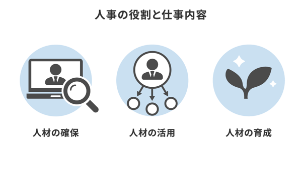 人事の役割と仕事内容