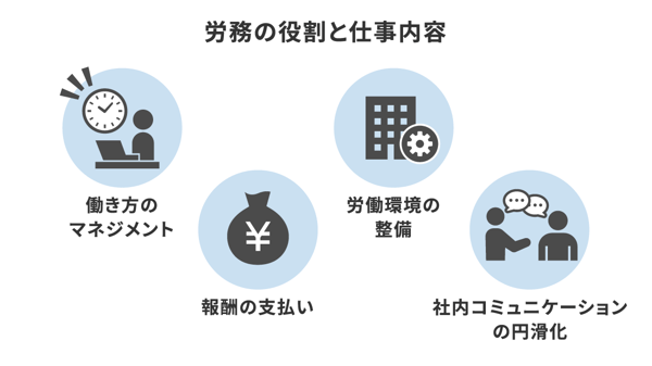 労務の役割と仕事内容