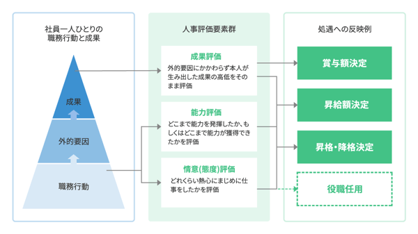 人事評価ポイント