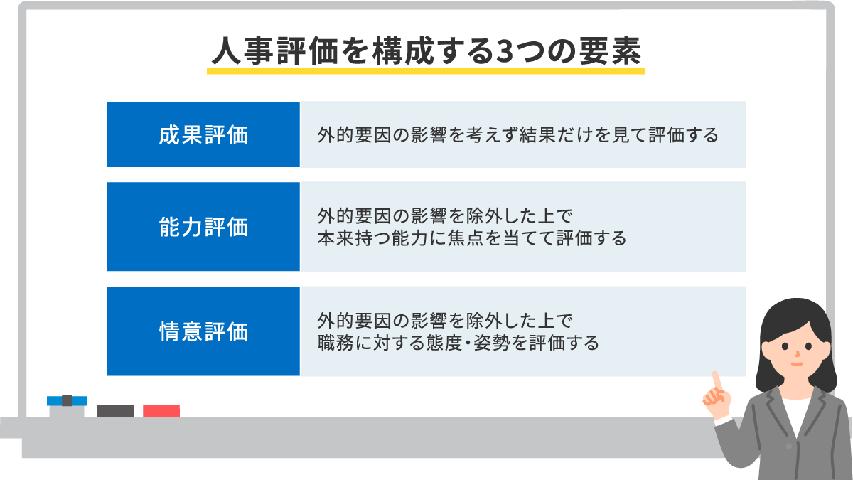 業績評価の重要性2