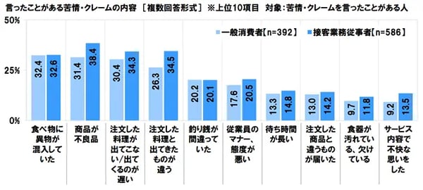 消費者行動に関する実態調査