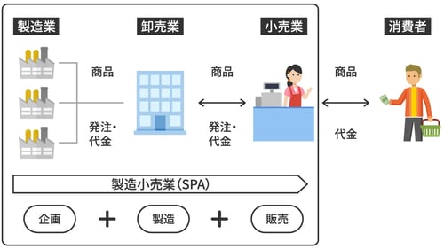 SPAの全体像