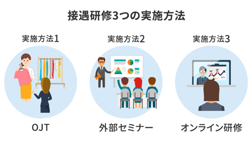 接遇研修３つの実施方法