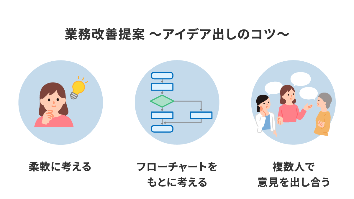 【業務改善の成功事例】具体例9選と業務改善の方法、アイデア出しのコツとは