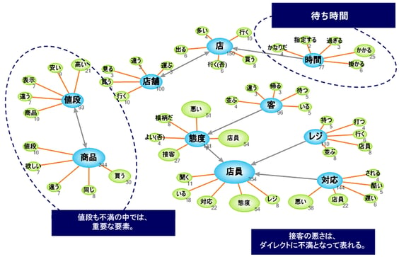 テキストマイニングの例