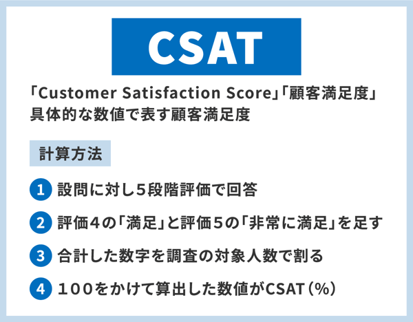 CSAT（顧客満足度）