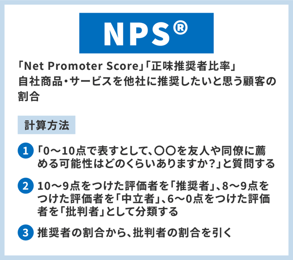 NPS®（正味推奨者比率）