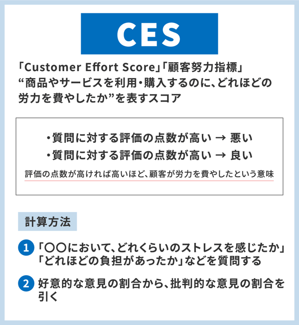  CES（顧客努力指標）