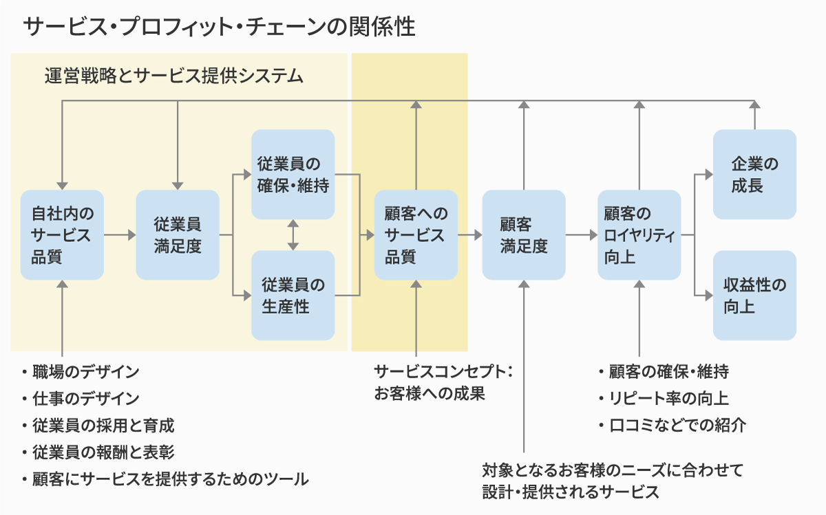 プロの論文サービスを選択することが違いを生む理由