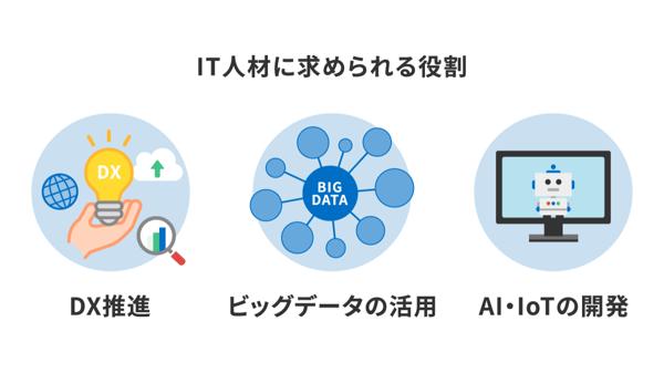 IT人材に求められる役割