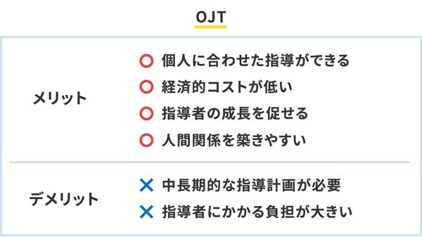 OJTのメリット・デメリット