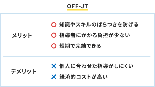 OFF-JTのメリット・デメリット