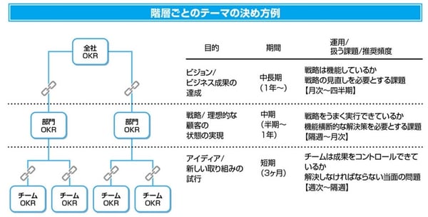 OKRのイメージ図