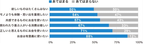 PayPay調査