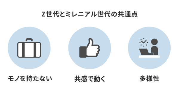 Z世代とミレニアル世代の共通点