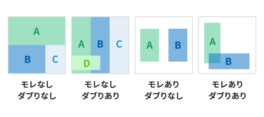MECEとは?図解や具体例、フレームワークを用いてわかりやすく解説