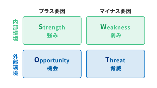 SWOT分析