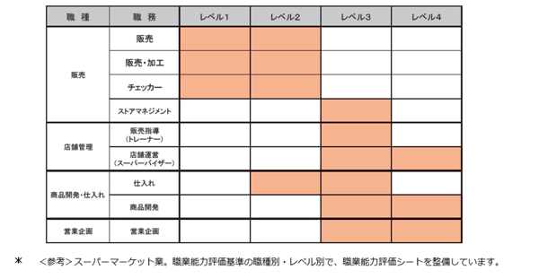 職業能力評価シート