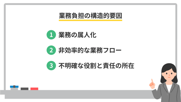 業務負担の構造的要因