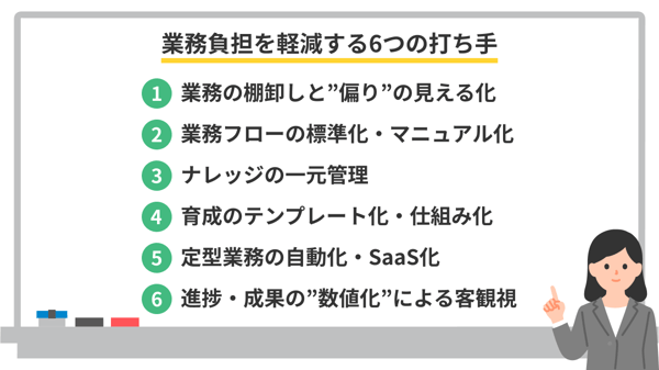業務負担を軽減する6つの打ち手
