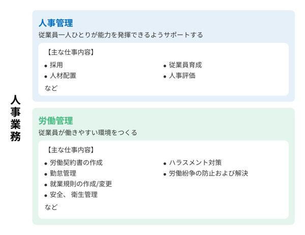 労務管理との違い