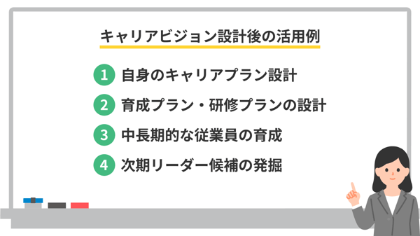 キャリアビジョン設計後の活用例