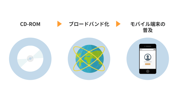 eラーニングの発展