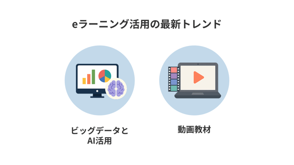 eラーニング活用の最新トレンド