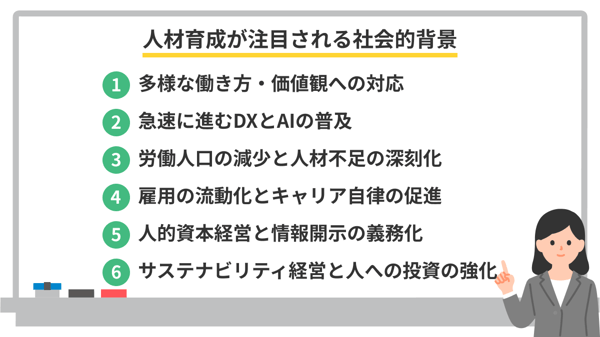 人材育成が注目される社会的背景