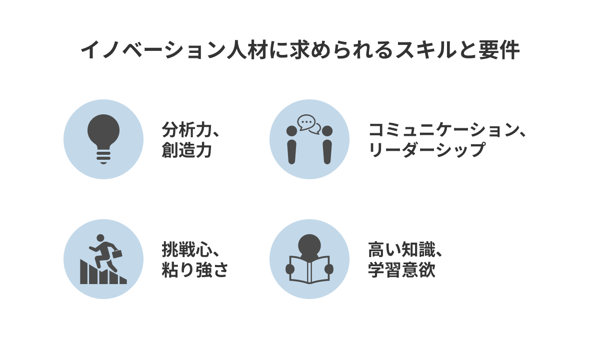 イノベーション人材に求められるスキルと要件